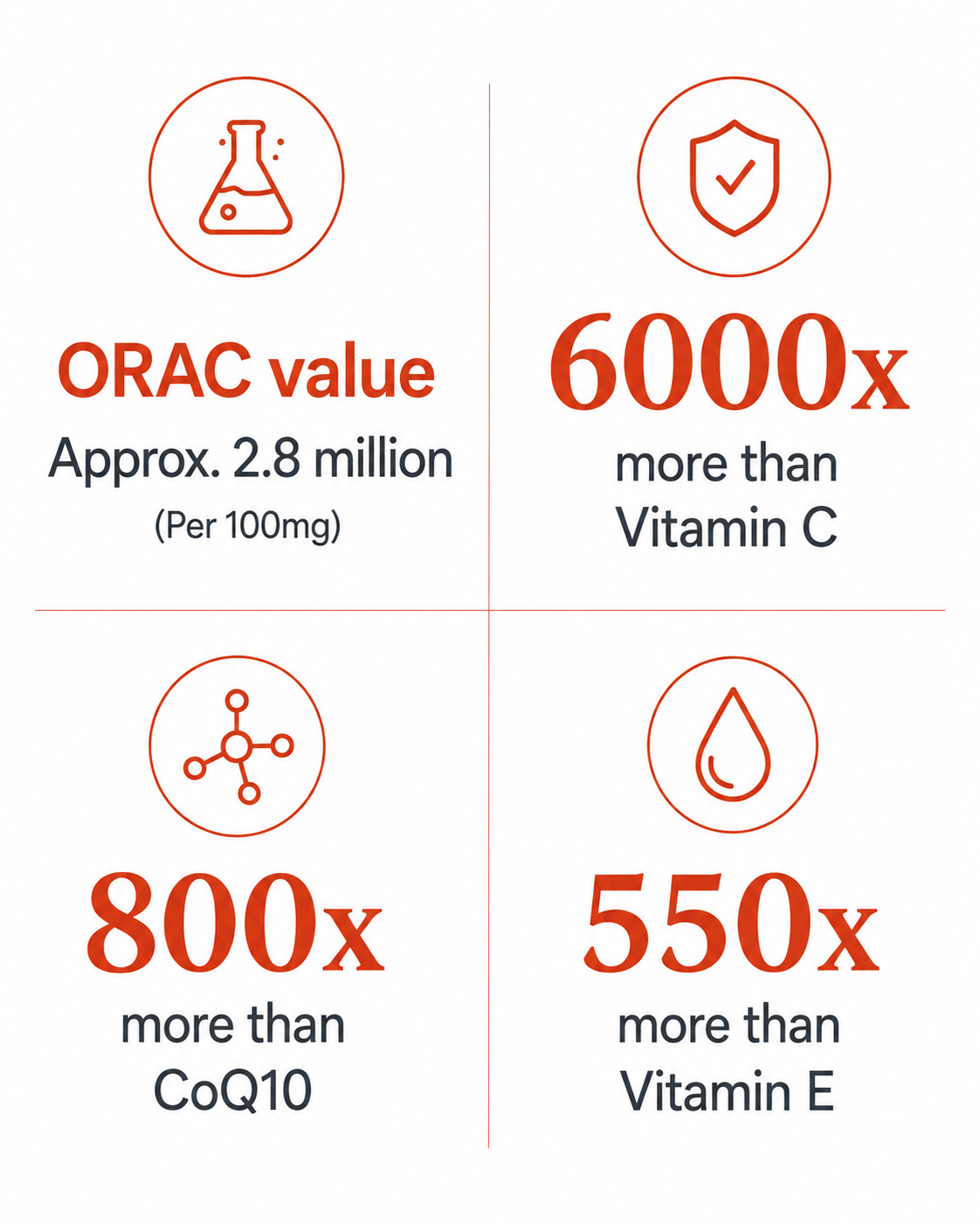 alt="Antixanthin benefits"