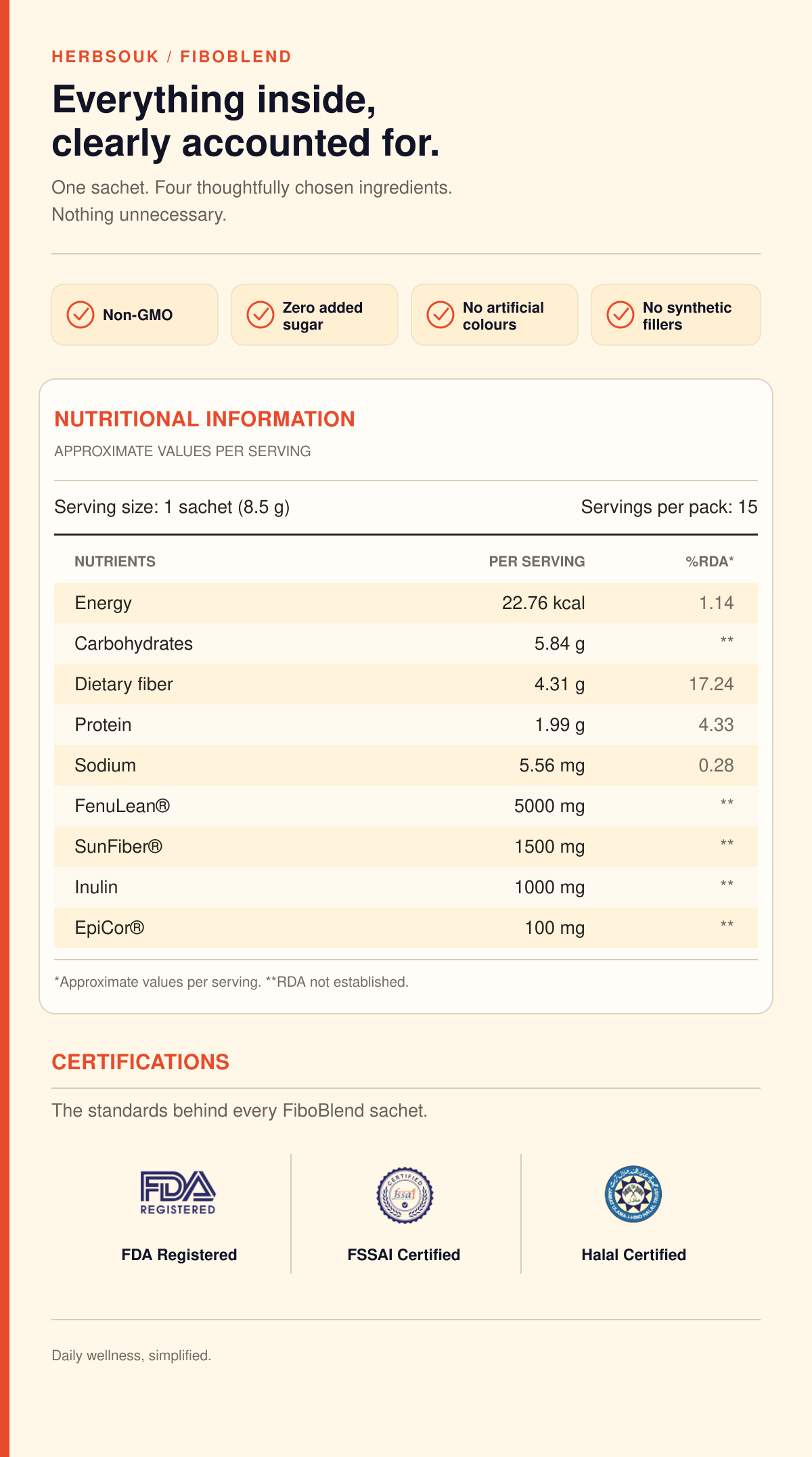 Fiboblend